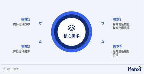 2023年工業(yè)互聯(lián)網(wǎng)解決方案設(shè)備后市場(chǎng)服務(wù)市場(chǎng)廠(chǎng)商評(píng)估報(bào)告